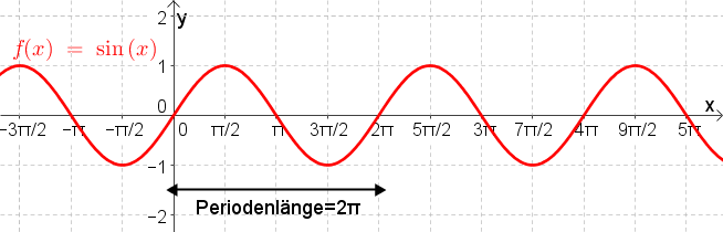 Datei:Sinusfunktion.png