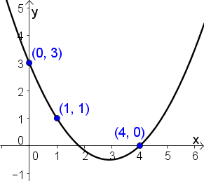 Bsp-Funktionsgleichung bestimmen.png