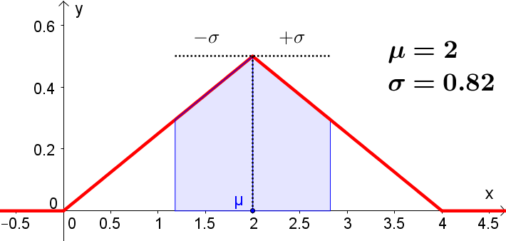 Datei:Dichtefkt2mMuS.png