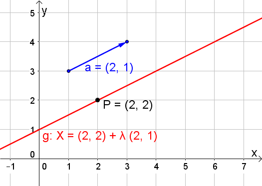Datei:Parameterdarstellung.png