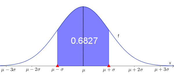 Datei:Sigma-Umgebung1.png