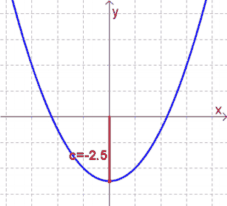 Graph mit c1.gif