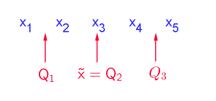 Datei:Quartile.png