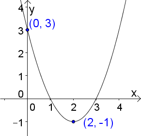Bsp-Funktionsgleichung bestimmen2.png