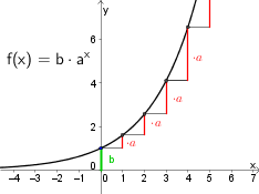 Datei:Exp-fkt mit vielen as-png.png
