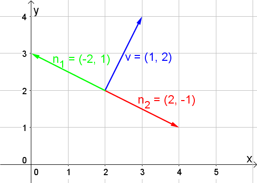Datei:Normalvektoren.png