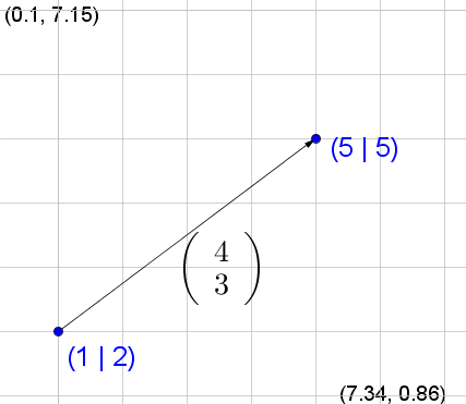 Datei:Vektoraddition1.png