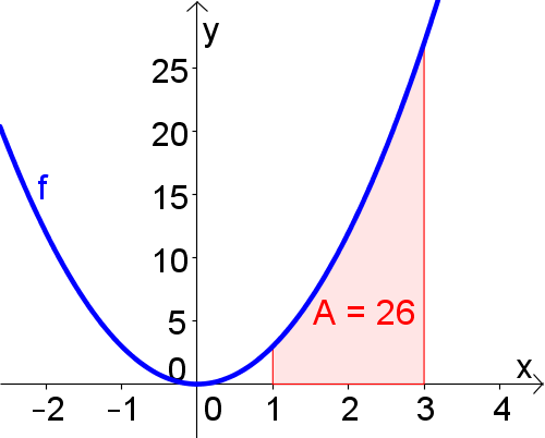 Datei:Aufgabe f)-2 Kopie.png
