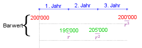Datei:Aequivalenzp2.png