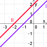 Datei:Lösungsverfahren-parallel.png