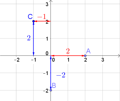 Datei:Punkte Abstand.png