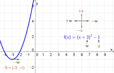 Scheitelpunktform1.gif