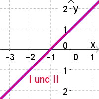 Datei:Lösungsverfahren-überlappend.png