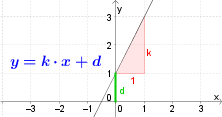 Linfkt2.png