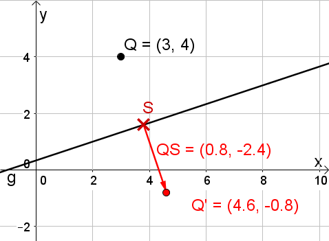 Datei:Spiegeln.png
