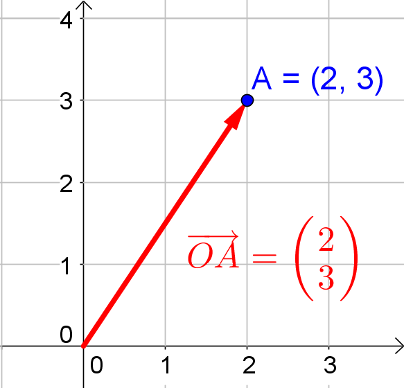 Datei:Ortsvektor.png