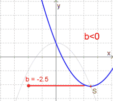 Graph mit b1.gif