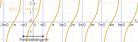 Datei:Tangensfkt1.png