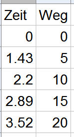 Datei:BspRegression.png