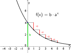 Datei:Exp-fkt mit vielen as u a 0.png