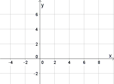 Datei:Normalabstand.gif
