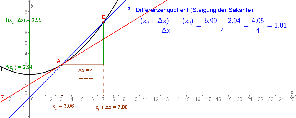 Difquotuebergang.gif