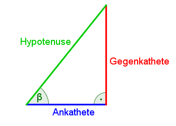 Datei:RechtwDreieck.png