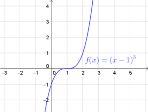Nullstellen von $f(x)=x^2 \cdot (x+2)^2$