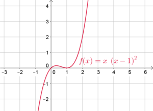 Nullstellen von $f(x)=x^2 \cdot (x+2)^2$