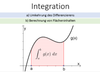 Integration-Präsentationsbild-klein.png