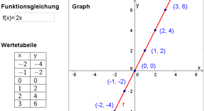 Gleichung-Wertetb-Graph.png