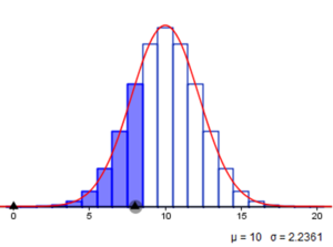 Approximation der Binomialverteilung